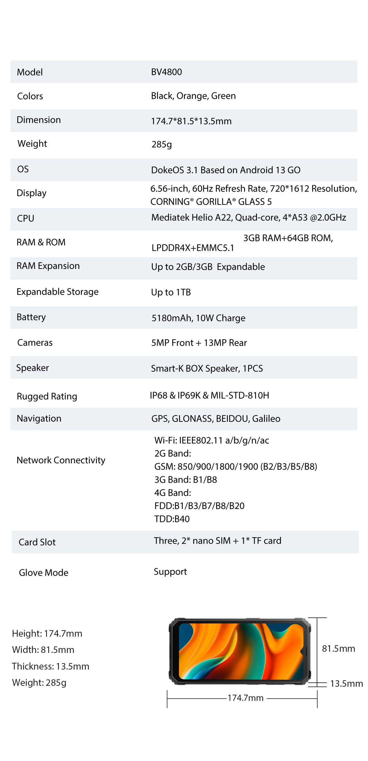 Blackview BV4800